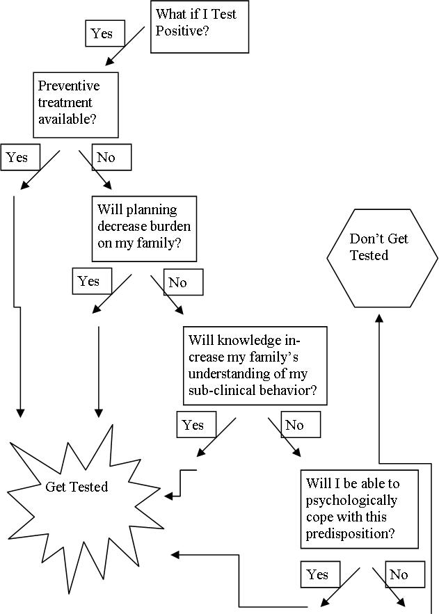 Flow Chart Flow Chart