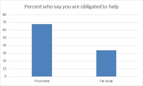 blog graph 1