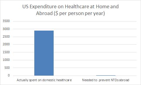 blog graph 2