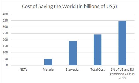 blog graph 3
